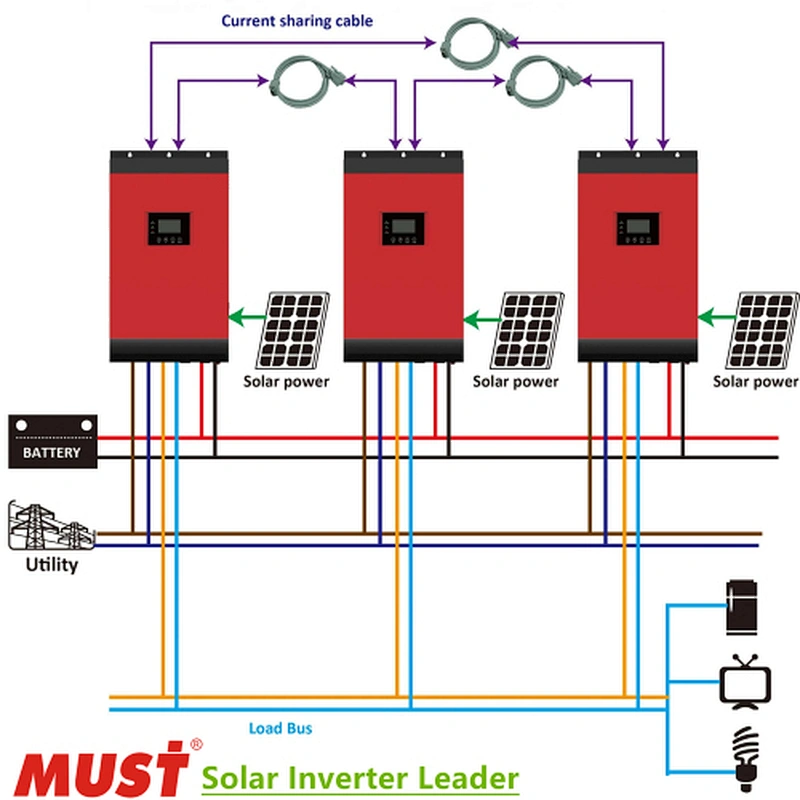 Must best supplier MUST 3.6KW Hybrid Solar Inverter with Lithium Battery DC48V Inverter