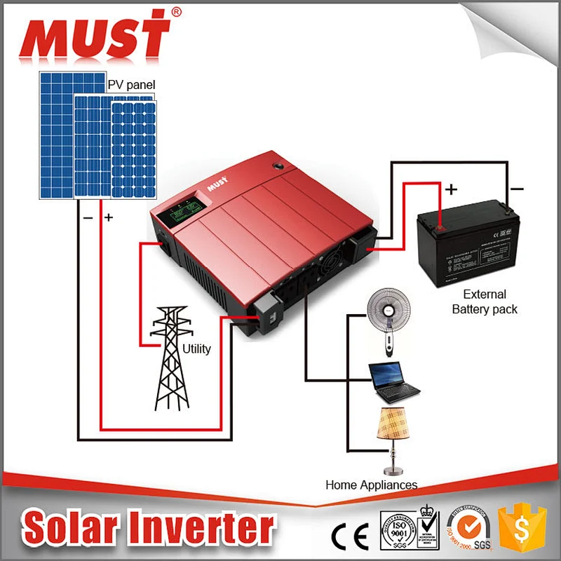 MUST 15/20A Charge Current Iron Case Popular In Kenya Solar Inverter