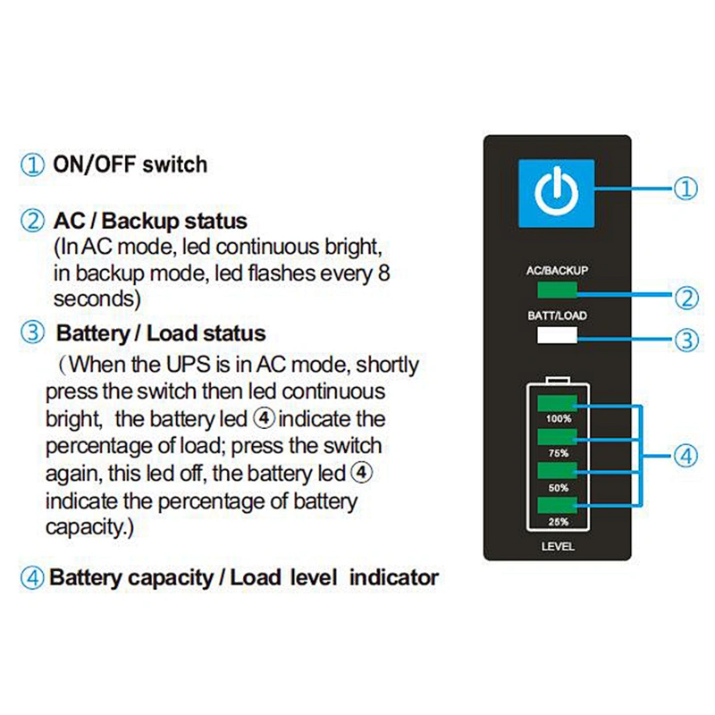 EA1000 series ISO9001 factory ups 600v