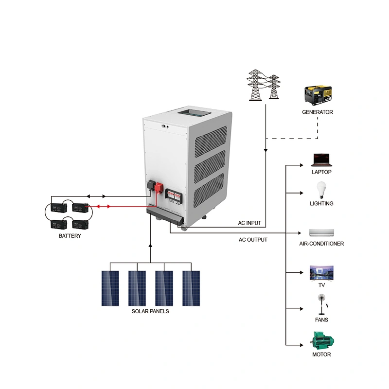 inverter on off grid 380v 3 phase solar inverter 3kw 4kw 9kw 12kw
