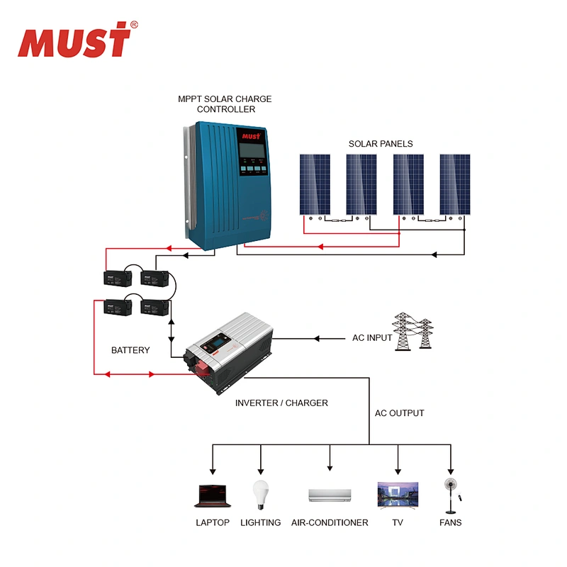 Must PC1600A mppt solar charge controller 20A 30A 40A solar mppt charge controller