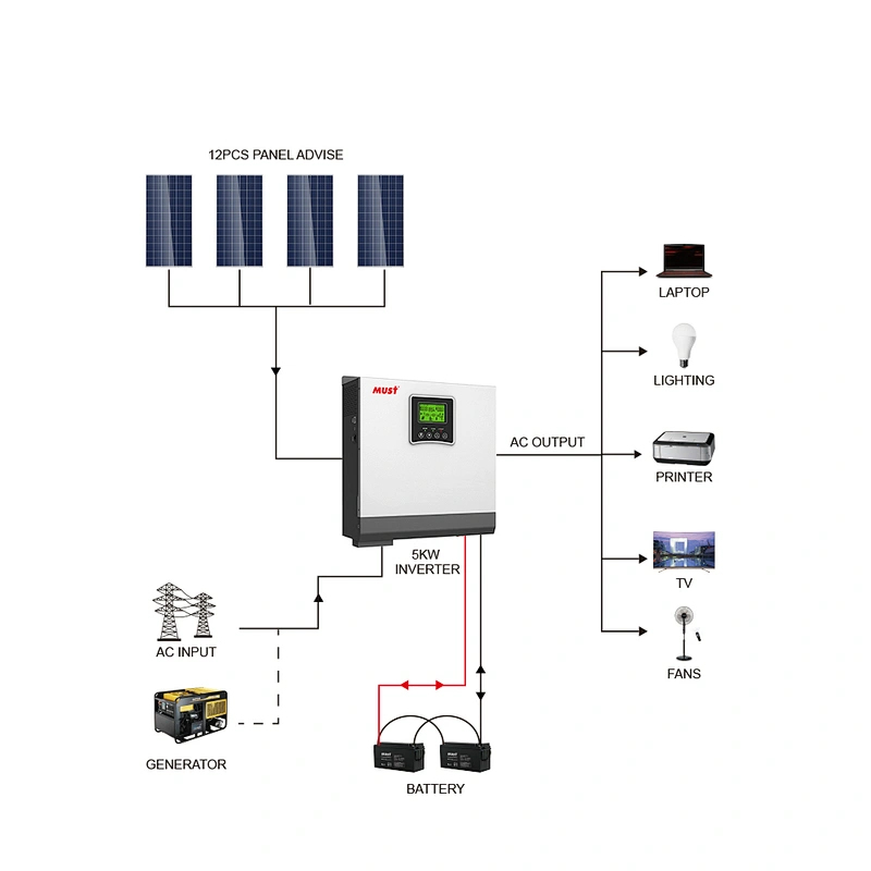 MUST solar inverter  3kw dc 24v to ac230v Off Grid Pure Sine Wave Hybrid Solar Inverter with MPPT Charge Controller