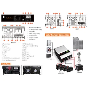 Low Frequency Solar inverter PV3500 Pro Solar inverter with 12KW max rated power