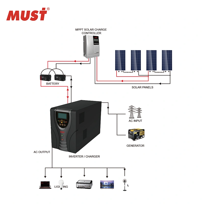 MUST Low frequency grid tie inverter 300w 600w 800w Iraq inverter