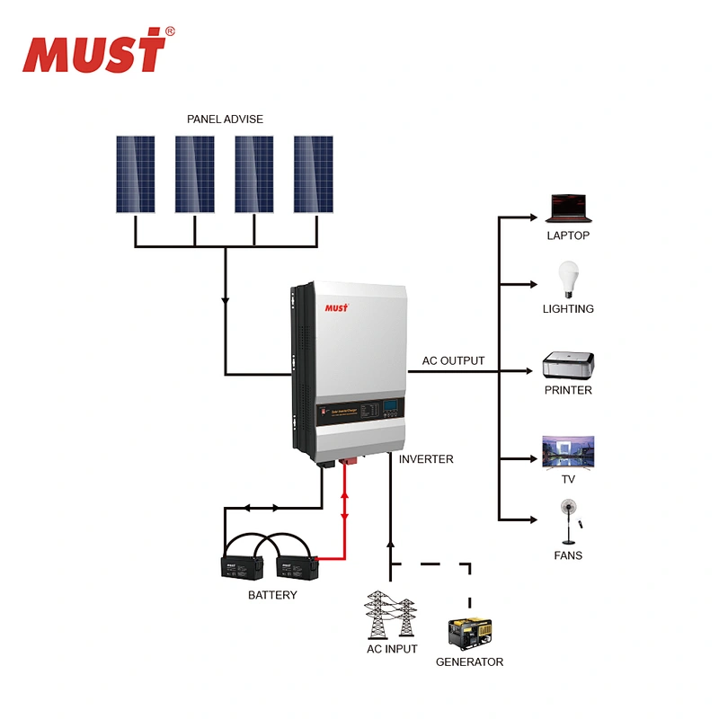 Good factory MUST factory PV3500 PRO low frequency off grid solar inverter 4KW 5KW 6KW 8KW 10KW 12KW off grid inverter inversor  onduleur