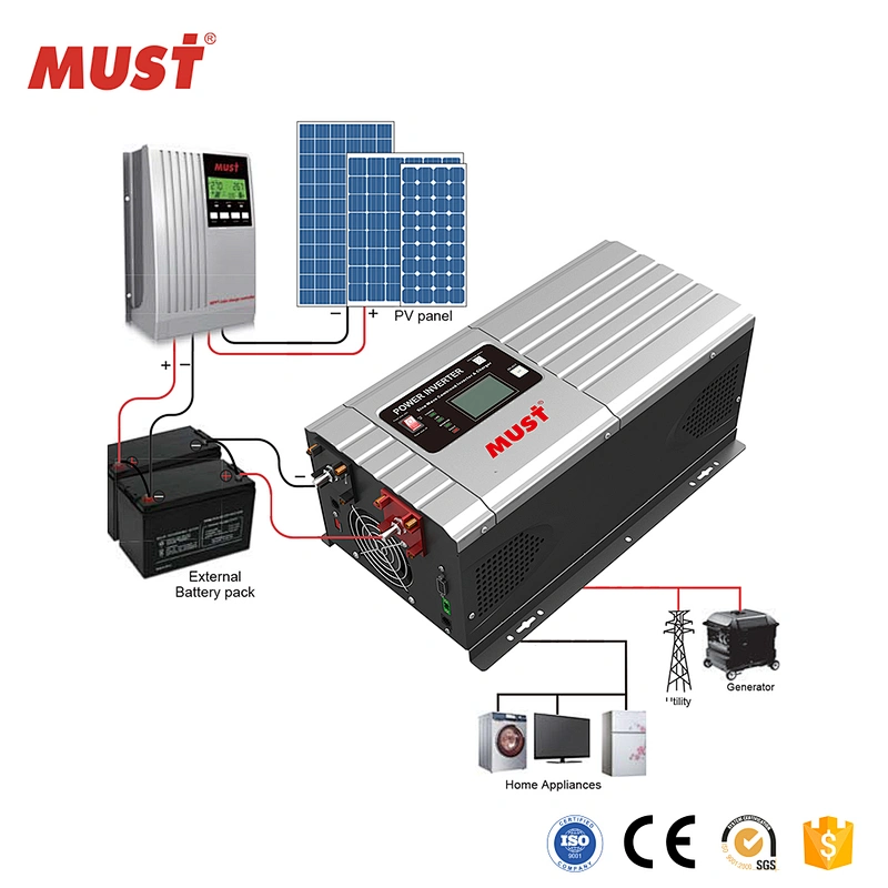 MUST 1 Phase Input 1 Phase Output Frequency power inverter