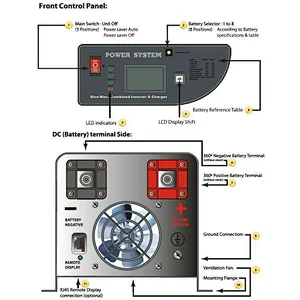 Low Frequency Solar Power Inverter with Charger (1KW/2KW/3KW/5KW/6KW) DC AC Inwerter