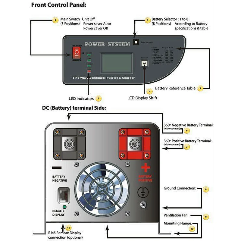 Low Frequency Solar Power Inverter with Charger (1KW/2KW/3KW/5KW/6KW) DC AC Inwerter