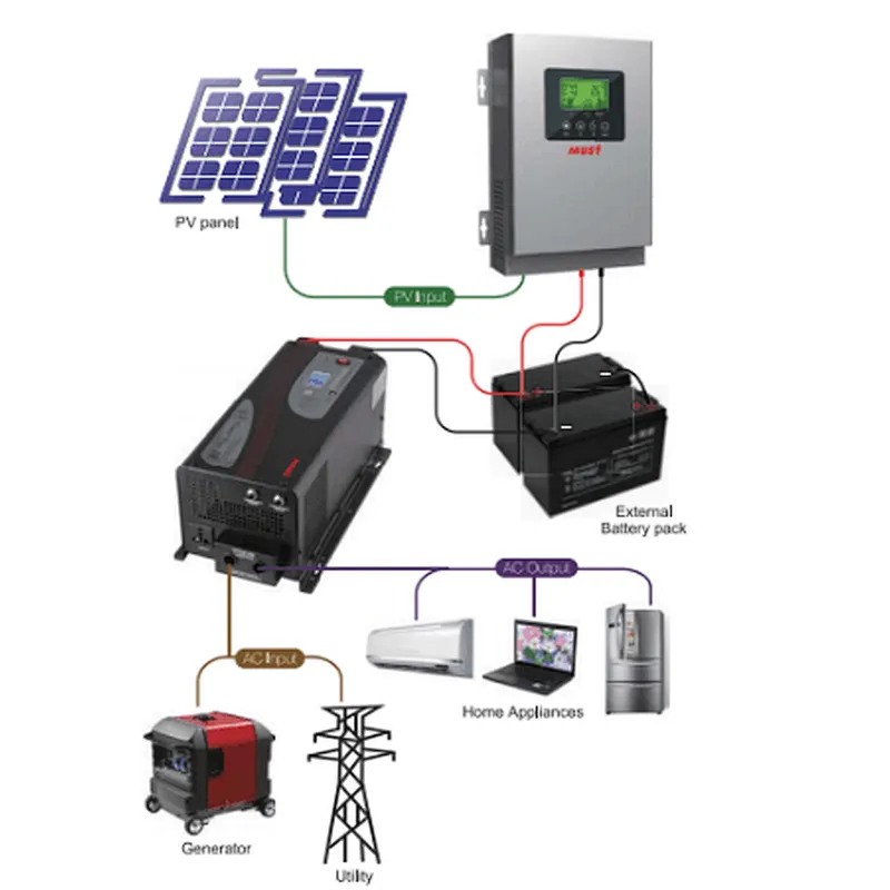 Must Factory 30a light mppt solar charge controller