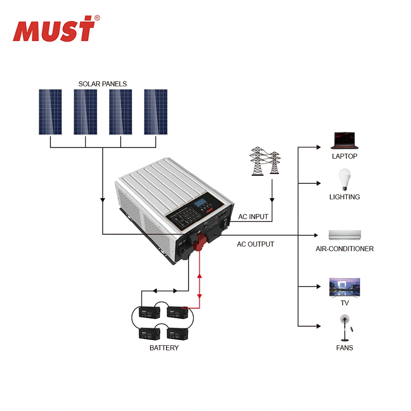 MUST solar inverter 2kw 3kw 4kw on/ off grid solar Inverter with solar controller AC charger hybrid solar inverter power