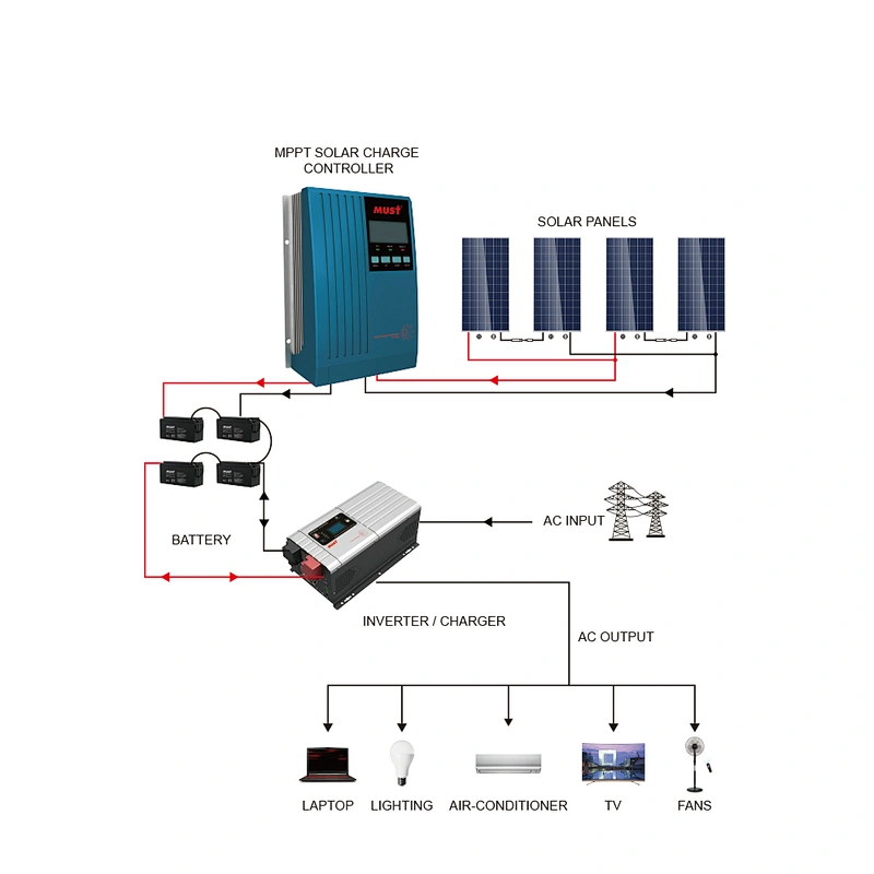 PC16-3015A MUST MPPT Solar Charge Controller 12/24A Auto Detection