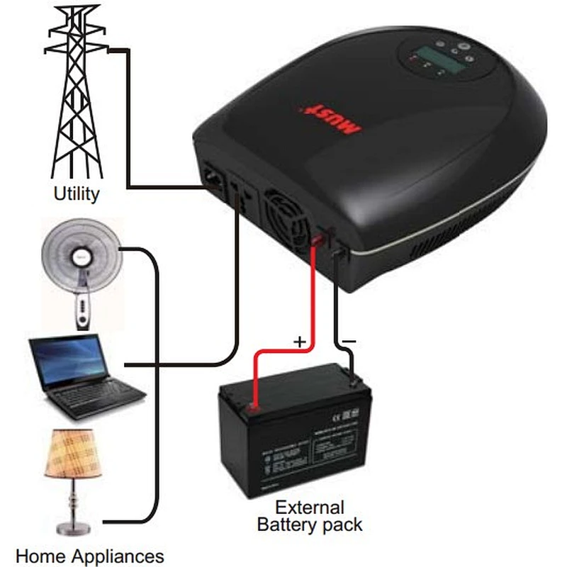 MUST New Inventions in China 1200W Power Inverter 10000 Watt Power Inverter