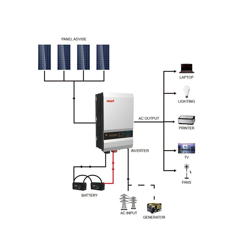 MUST PV3500 PRO 4000w 5000w 6000w off grid solar inverter 80amps MPPT inbuilt RS485 inverter price