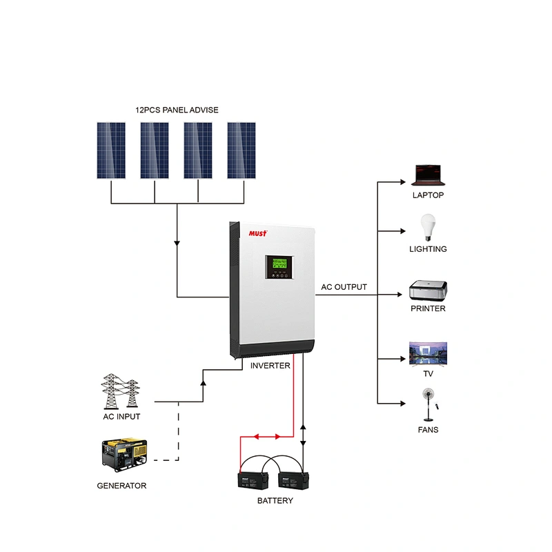 Professional supplier Hybrid Solar Inverter  5Kva Off Grid Hybrid Solar Inverter