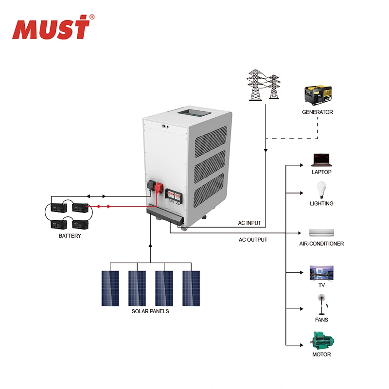 Hot  selling MUST Low frequency 9KW on/off grid hybrid three phase solar inverter with inbuilt transformer