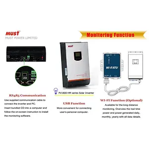 Solar Inverter + Solar Charge Controller + Batteries (10kW capacity)