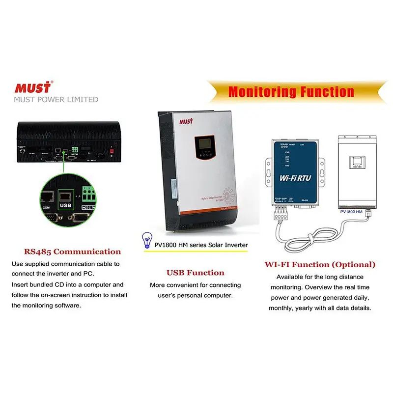 Solar Inverter + Solar Charge Controller + Batteries (10kW capacity)
