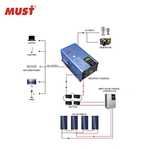 MUST Hybrid solar inverter split phase 1kw to 6kw 12v dc to 48v dc price split phase inverter good price