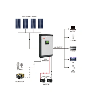 MUST 1kw 2kw 3kw 4kw 5kw solar inverter with mppt charge controller