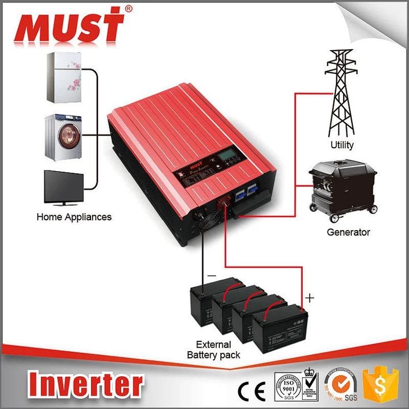 MUST EP3000 PRO High quality Power inverter 1500W 12/24/48VDC frequency converter ac smart pure sine wave reverse polarity