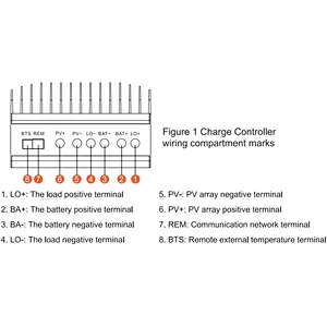 MUST Solar System Connection Power DC Load 60A MPPT Solar Controller