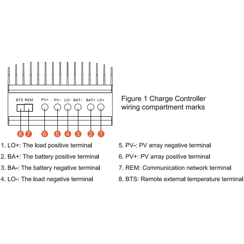 MUST Solar System Connection Power DC Load 60A MPPT Solar Controller