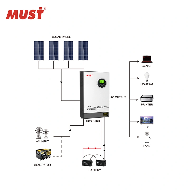 MUST High Voltage 5kw Hybrid Inverter/High PV input voltage range Solar inverter /Pure sine wave PV Inverter