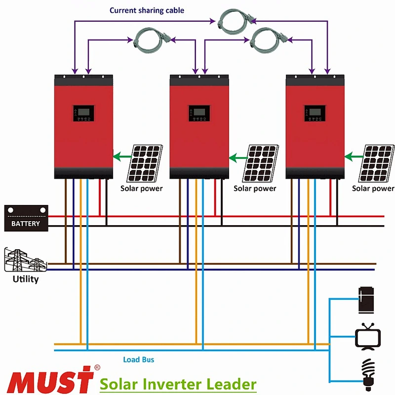 Must best supplier MUST Shenzhen Auto Parts 5KVA Inverter Circuit Diagram for Solar Off Grid