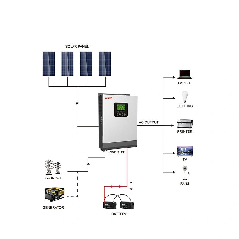 1000 watt solar grid power inverter 1000w 12v 220v volt solar panel inverter
