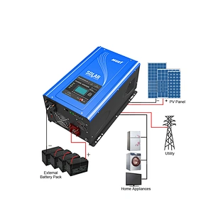 MUST pure sine wave solar inverter home use 3kva 3000w 24vdc 110vac