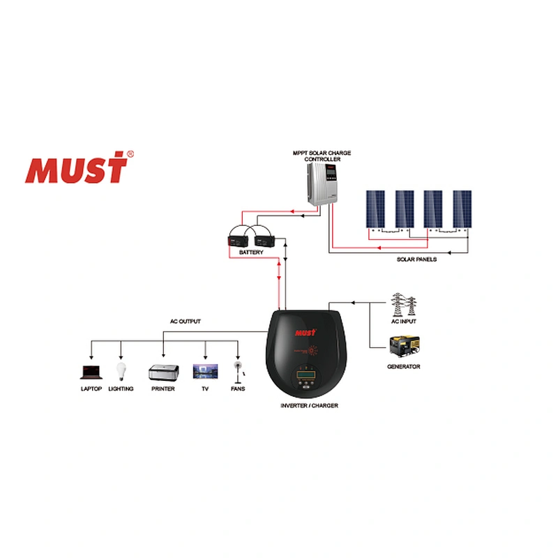MUST High frequency inverter charger 1.2KVA 2.4KVA LCD display cheap price