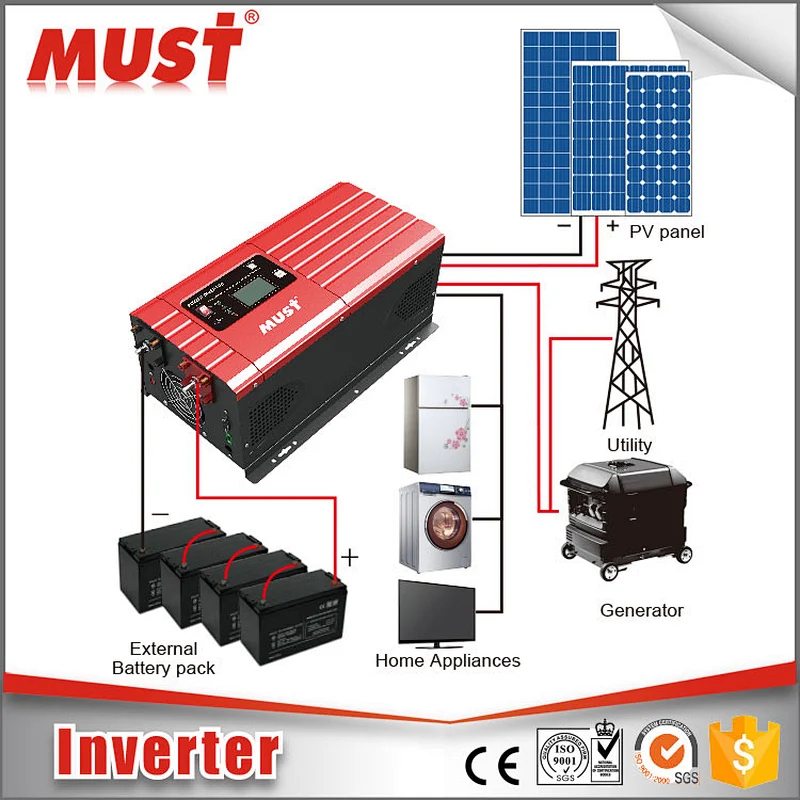 MUST POWER LIMITED Solar inverter 1.5KVA, 3.5KVA, 5KVA, 7.5KVA, 10KVA solar inverter off grid pure sine wave
