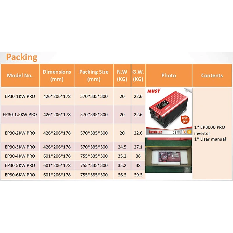 Must best supplier MUST Power Inverter 24V 220V 3000W Inverters with UPS Energy Storage System