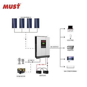 MUST Hybrid off grid solar power inverter 3000w 5000w 5500w pure sine wave home inverter