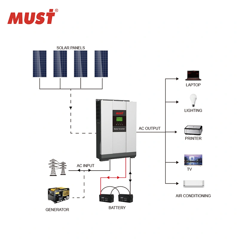 MUST Hybrid off grid solar power inverter 3000w 5000w 5500w pure sine wave home inverter