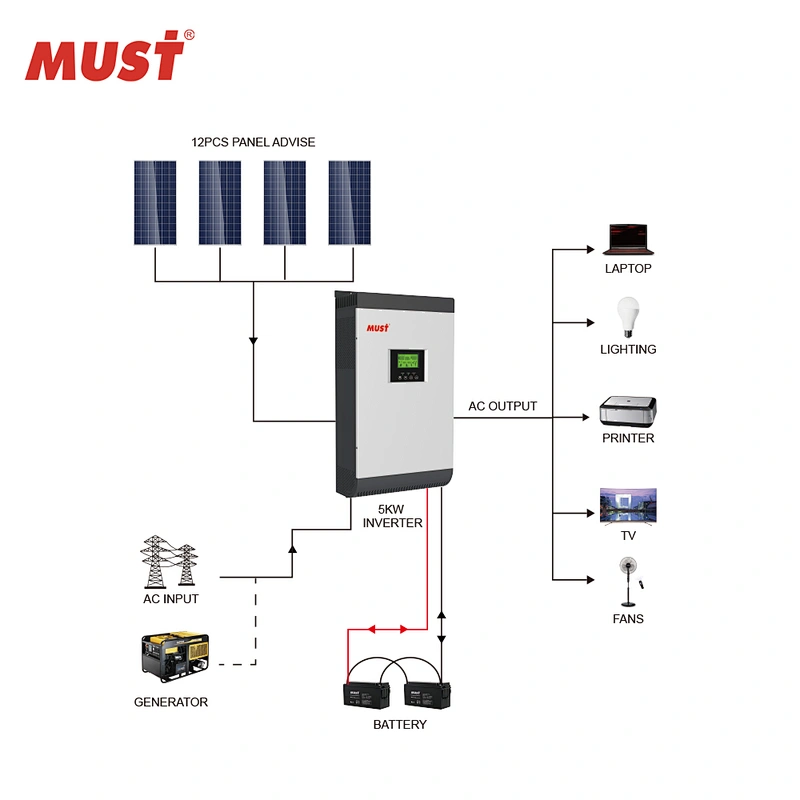 MUST inverter 5000w grid tie dc grid tie inverter 80A MPPT solar charge inbuilt pure sine wave output inversor  onduleur
