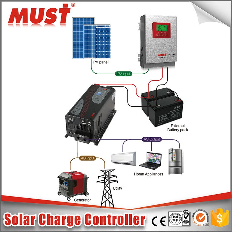 High performance 10KW 120V / 220V /240V wind solar hybrid charge controller