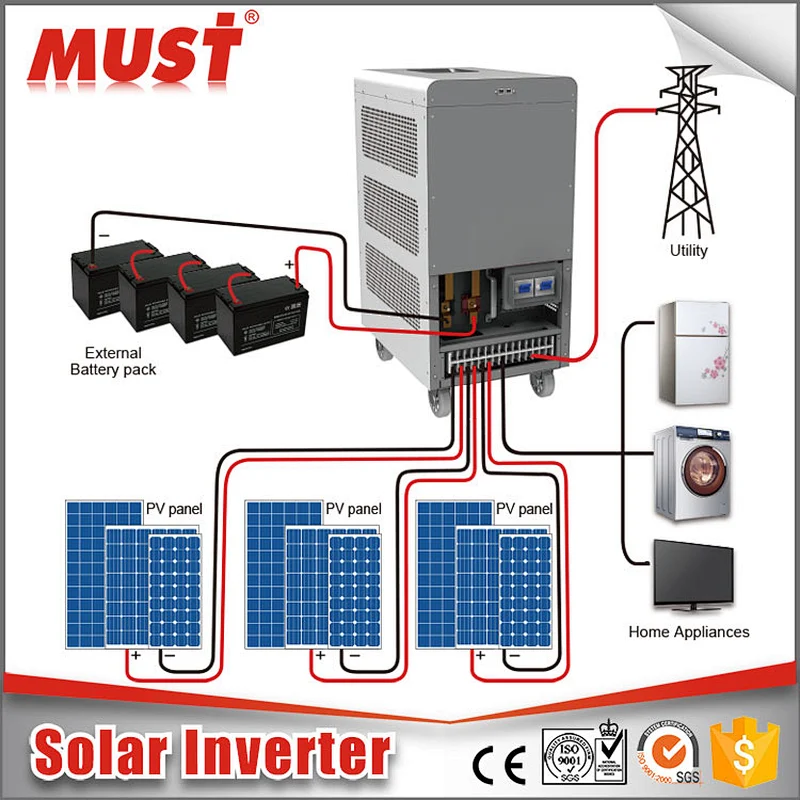 China 3000w 48v pure sine wave power jack grid tie inverter with high frequency