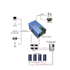 AC 120V 240V DC 12V 24V 48V 3000w 6000 watt pure sine wave inverter