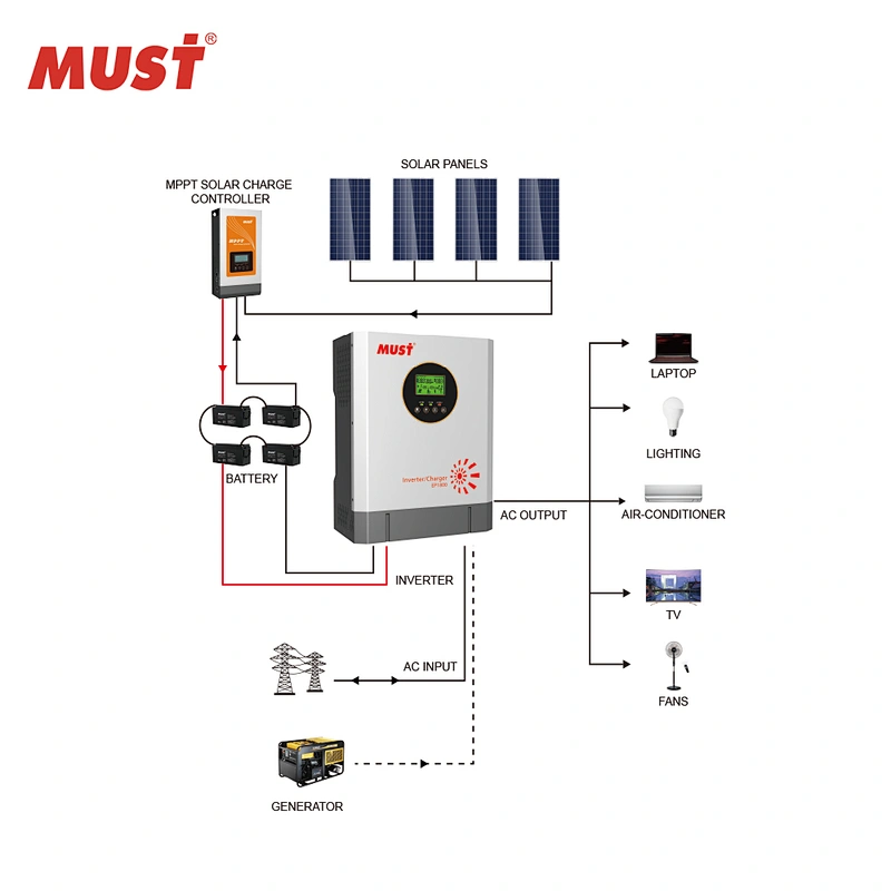 MUST 3kva power inverter EP1800 3000w pure sine wave inverter for solar energy systems