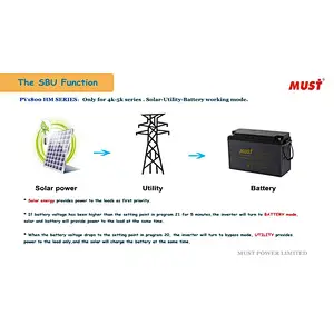 Solar Inverter + Solar Charge Controller + Batteries (10kW capacity)