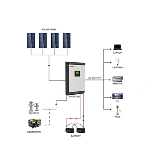 MUST Frequency converter 50hz to 60hz pure sine wave inverter mppt inverter 5000w off grid