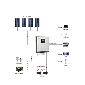 Off Grid PWM Solar Power Inverter 2000VA 3000VA Hybrid solar inverter