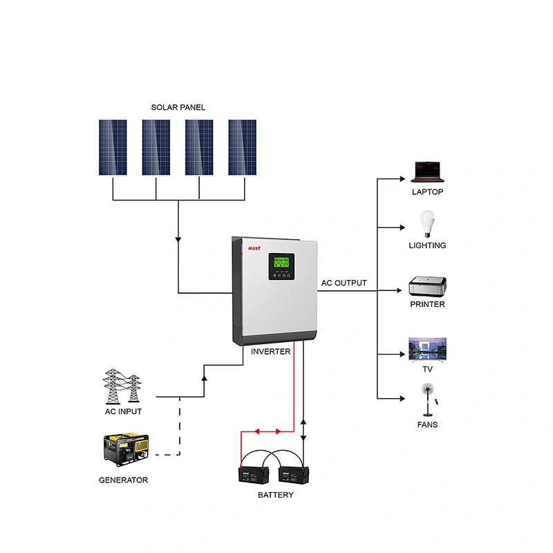 Off Grid PWM Solar Power Inverter 2000VA 3000VA Hybrid solar inverter