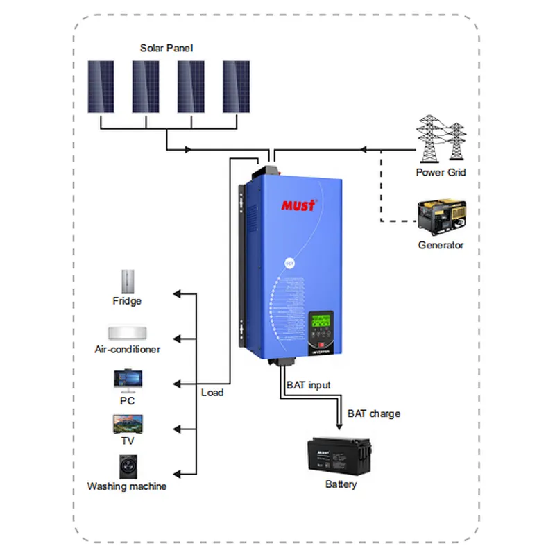 MUST  low frequency pure sine wave solar inverter 5kw