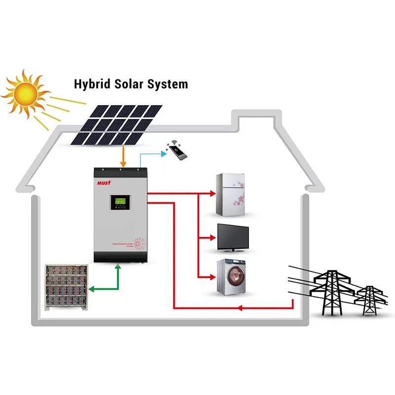 With parallel function high frequency solar hybrid inverter 48v 4kva 5kva