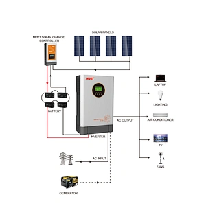 High frequency dc to ac pure sine wave  home use 3000VA inverter