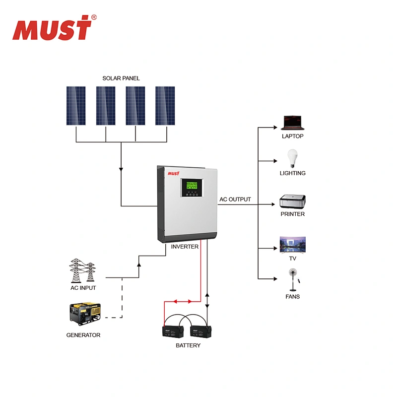 MUST hybrid solar inverter with mppt charge controller solar inverter hybrid 3000w inverter