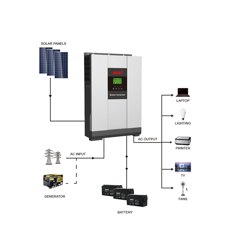 PV inverter MUST POWER Factory BEST Price Solar Power System GRID TIE INVERTER with 80A MPPT SOLAR INVERTER SOLAR INVERTER SYSTEM pure sine wave