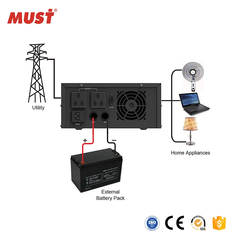 < MUST  SOLAR>Power supply CPU control pure sine wave inverter kit 12v 220v 1000w for home use